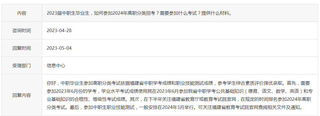 福建高職分類招考