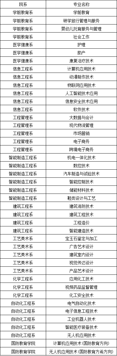 湄洲灣職業(yè)技術(shù)學(xué)院