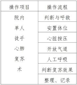 福建高職分類（醫藥衛生類）職業技能測試操作流程