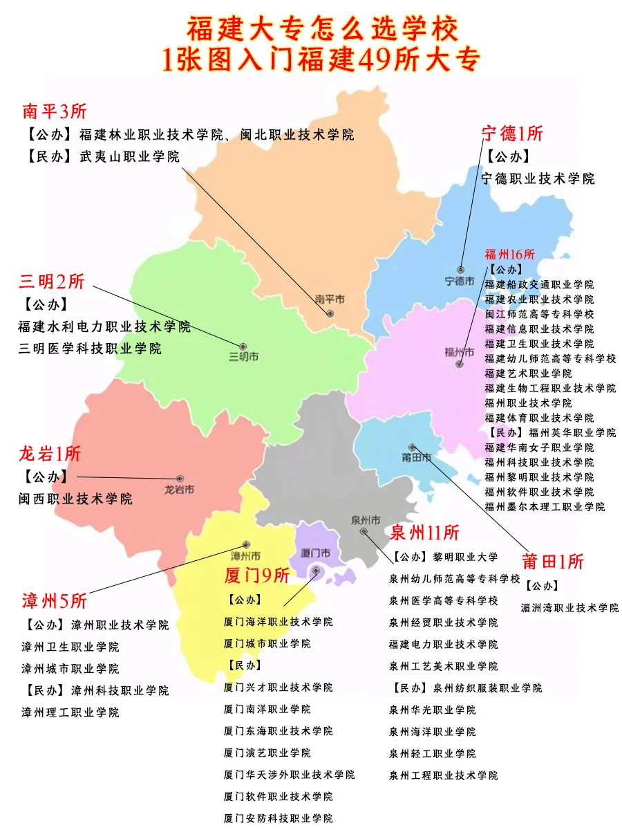 福建分類考試招生院校位置